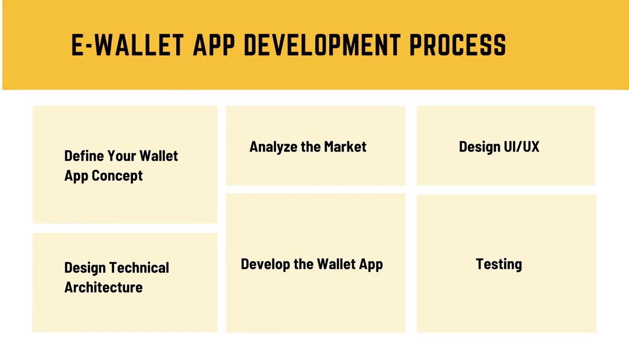 How to Create An Innovative Ewallet App?
