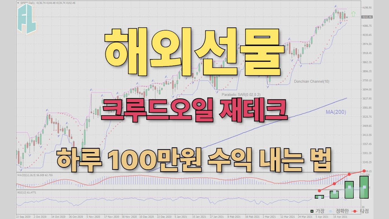 [해외선물] 크루드오일 재테크, 하루 100만원 수익 내는 방법