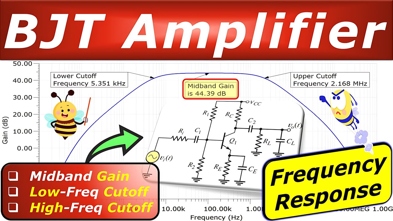 BJT Common-Emitter Amplifier 🎯 Midband Gain, Low-Frequency & High-Frequency Cutoff 👉 FULL DETAILS💡