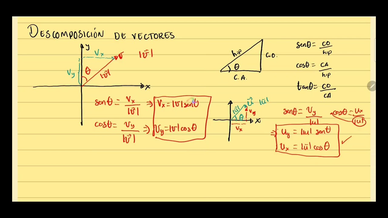 Descomposici&oacute;n de vectores 2D || explicaci&oacute;n y ejemplo 1