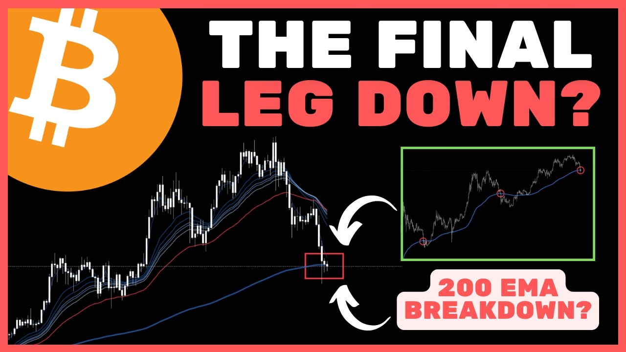 Bitcoin (BTC): The Countdown Has Begun.. History Is Repeating!