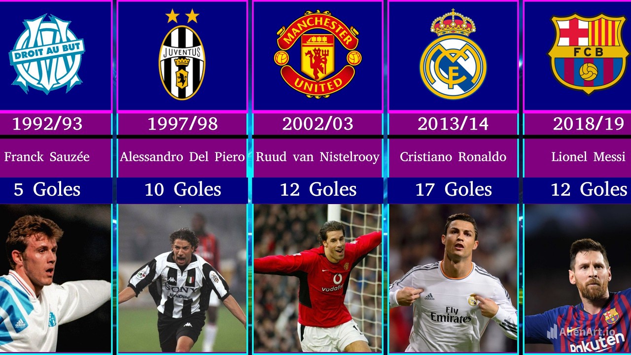 Máximo goleador de la Champions League por temporada (1992 - 2025) ⚽🔥