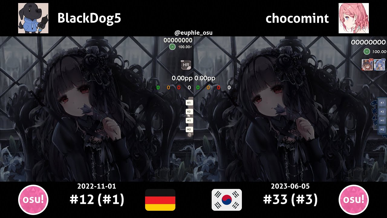 WhiteCat vs chocomint | Asriel - Kegare Naki Yume [Epilogue] +(HD)HR