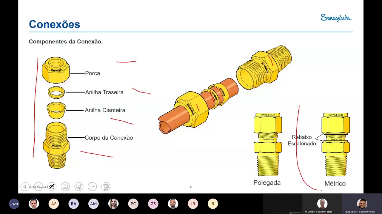 Webinar Swagelok Brasil - Boas Práticas de Montagens de Conexões e Tubings