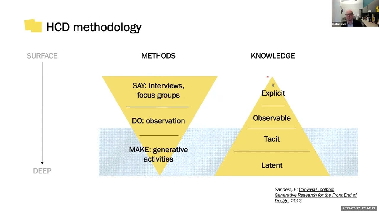 Research that is patient-engaged and visually engaging