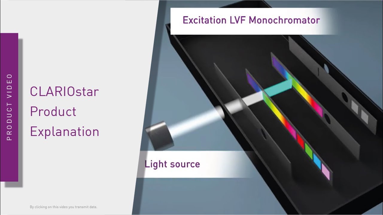 CLARIOstar Product Explanation