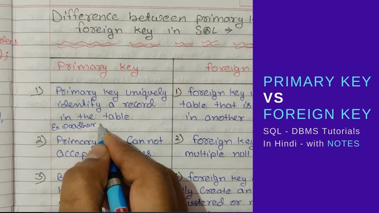 Difference between Primary Key and Foreign Key in SQL (Example)