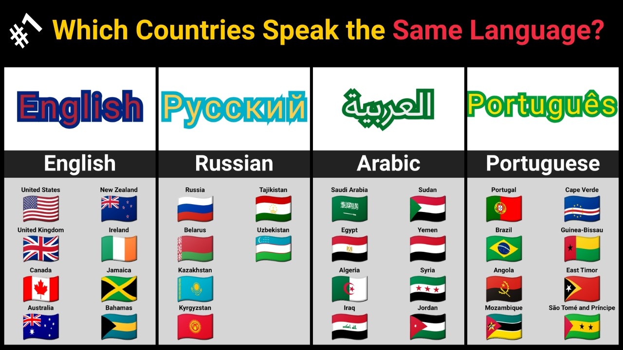 How Many Countries Speak the Same Language? 🌍🗣️ (50 Country Groups) Part 1