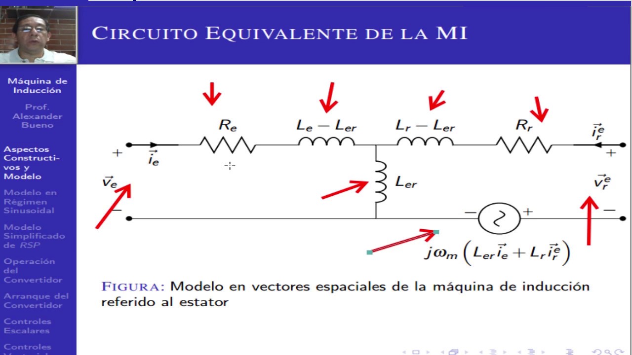 Tema 1: Modelo de la Máquina de inducción