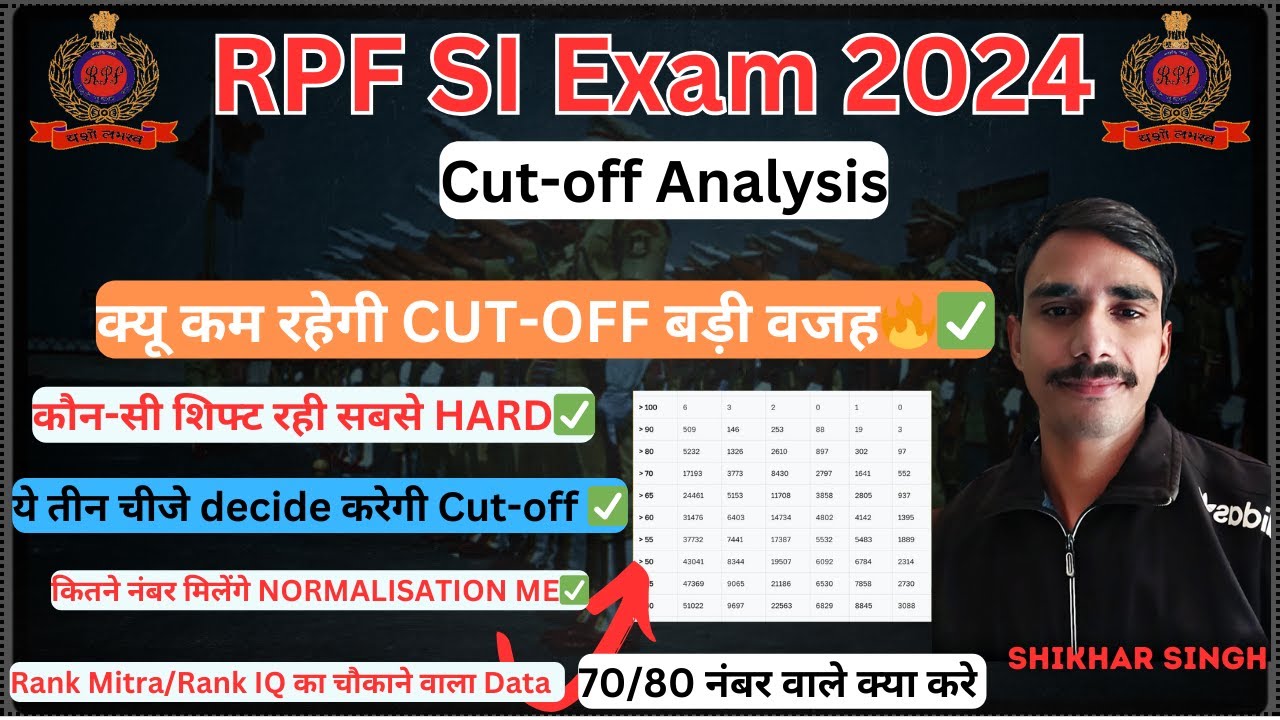 RPF SI Exam 2024 Cut Off | rpf si Cut-off 2024 | rpf si expected Cut off #rpfsi #rpf #rpfsi_cutoff