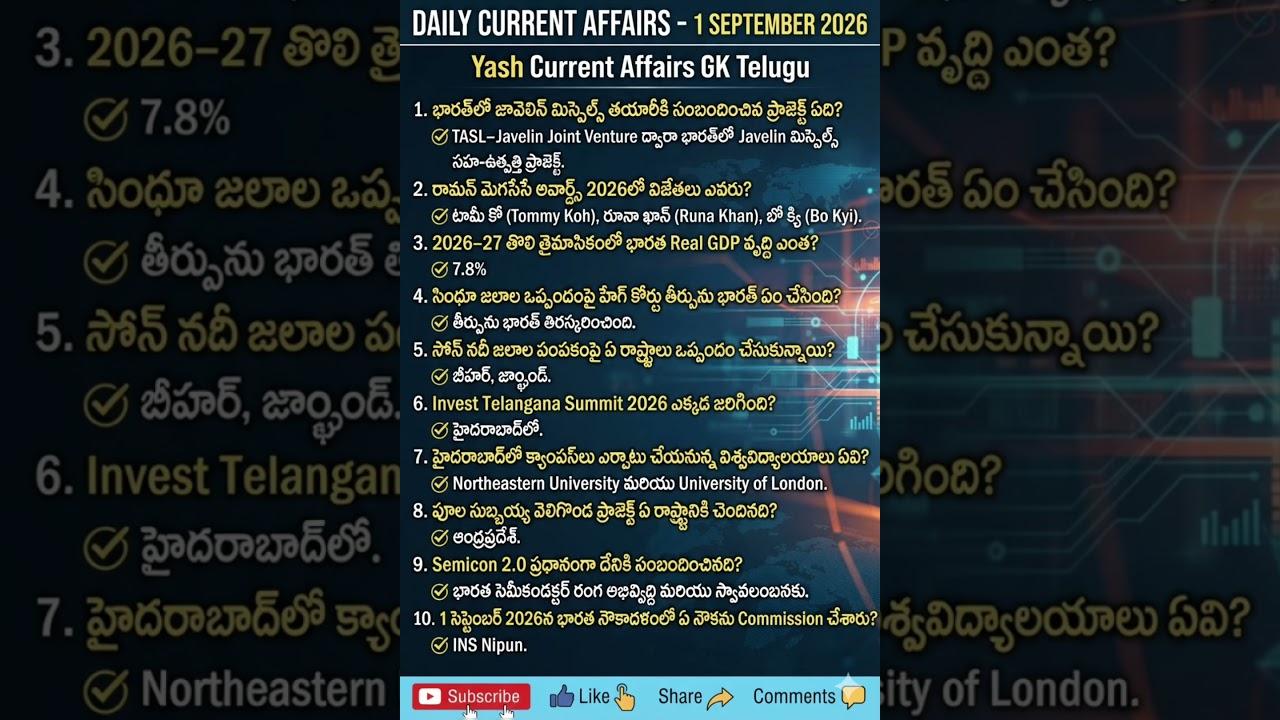1 September 2026 Daily Current Affairs #currentaffairs #2026 #september #shorts #viral #trending #gk