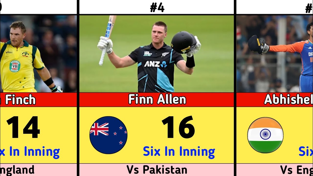 Most Sixes in an Innings in T20Is | Top Power Hitters in T20 International History 🏏🔥