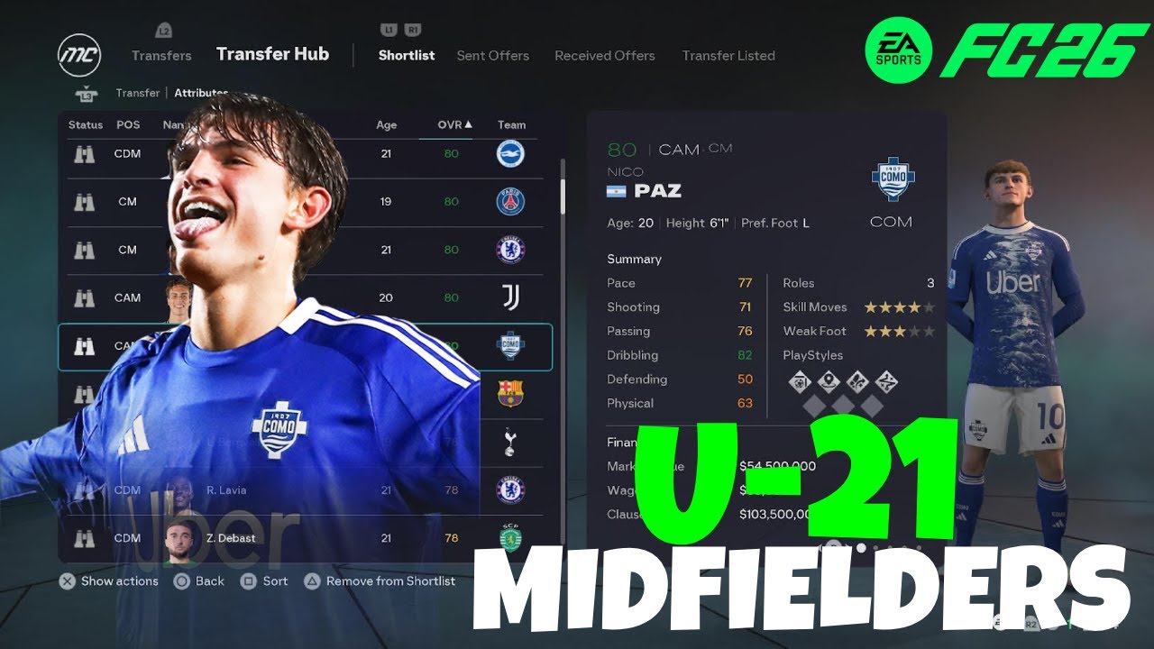 Best U-21 WONDERKID Midfielders With High Potential|FC26 Career Mode