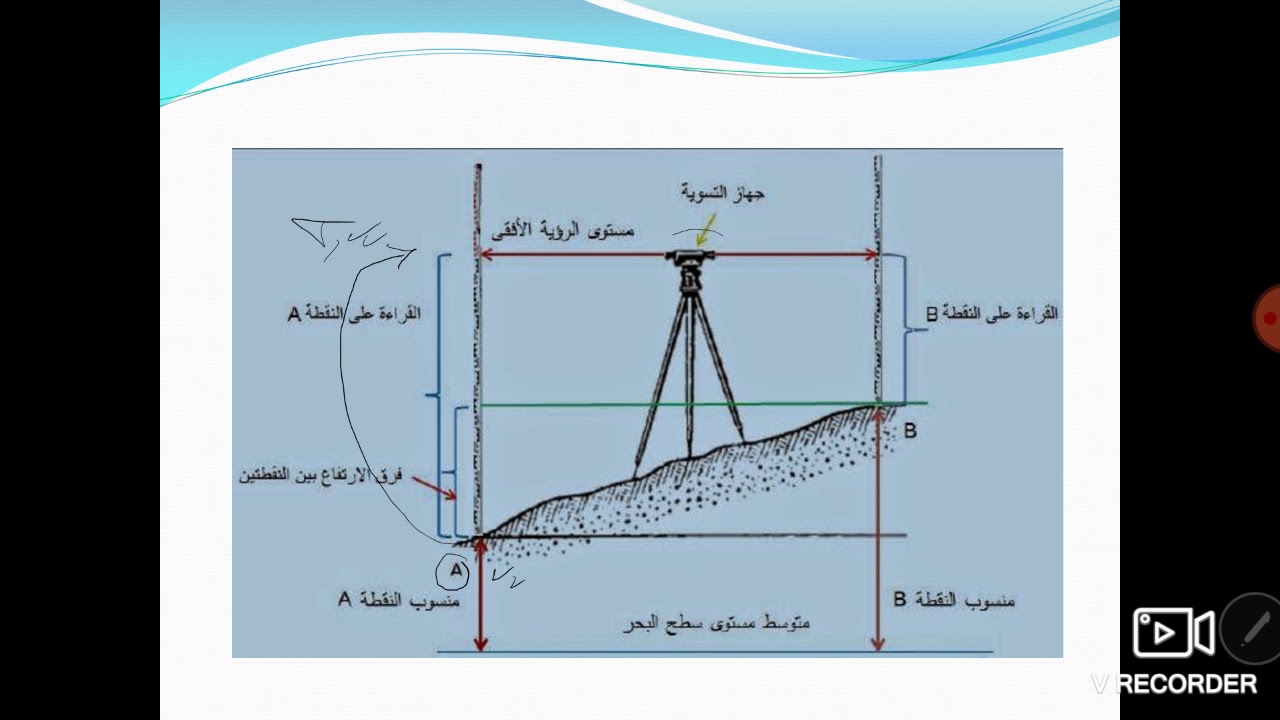 الميزان والقامة (3)