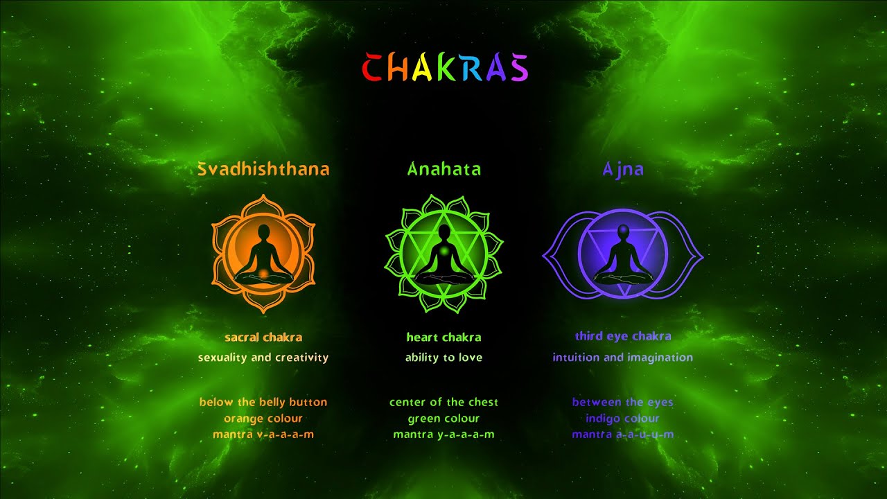 Sacral, Heart and Brow Chakra Combo - Tuning Frequencies