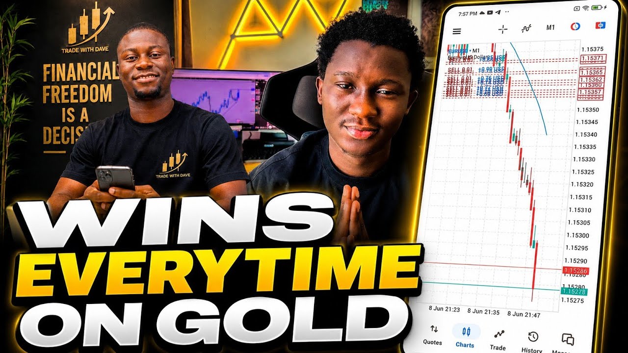 This strategy is built specifically for gold. It's almost impossible to loss. 