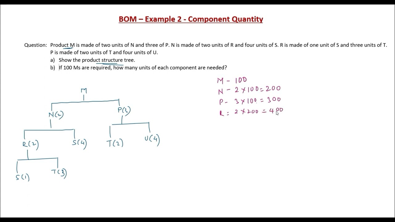 BOM - Example 2 (Component Quantity)