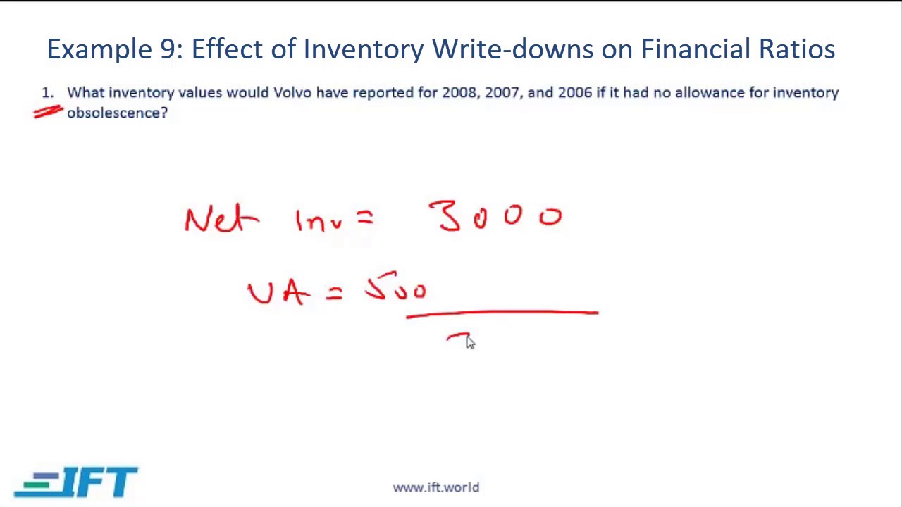 Level I CFA: FRA Inventories-Lecture 3