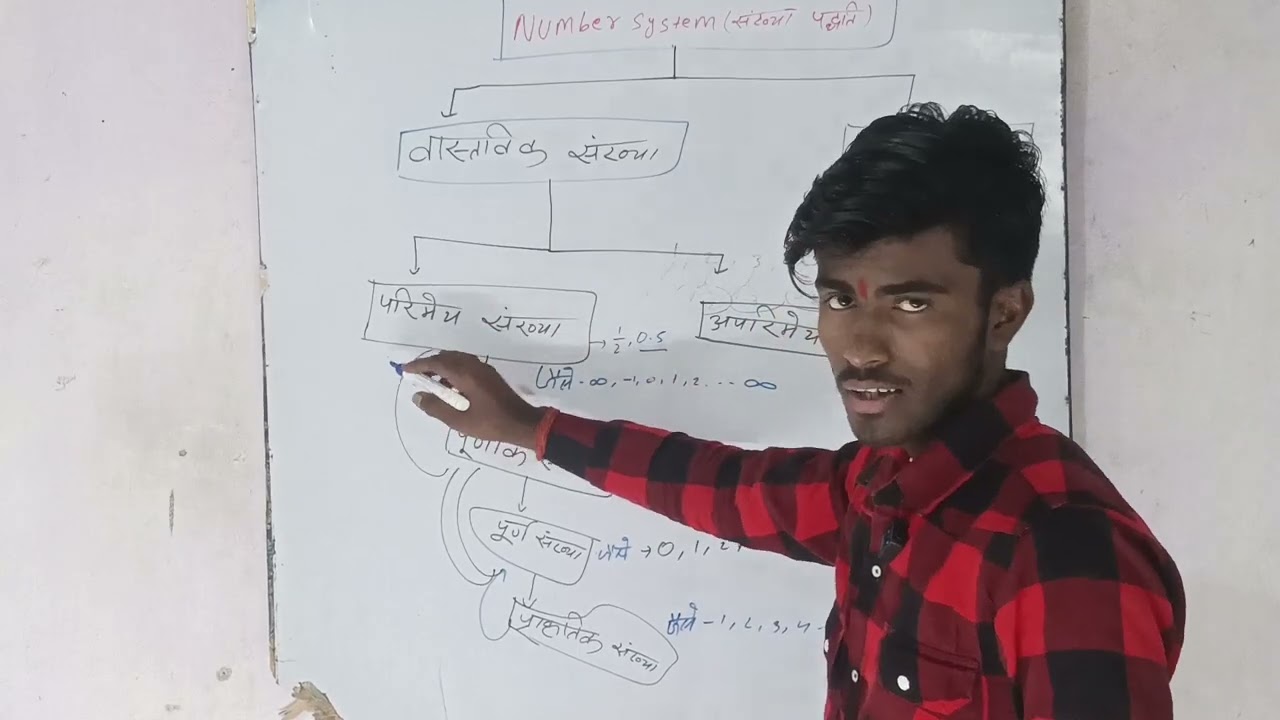 Number system by Shankar Sir ✨ || all class।  । Complete Number system basic to advance ✨