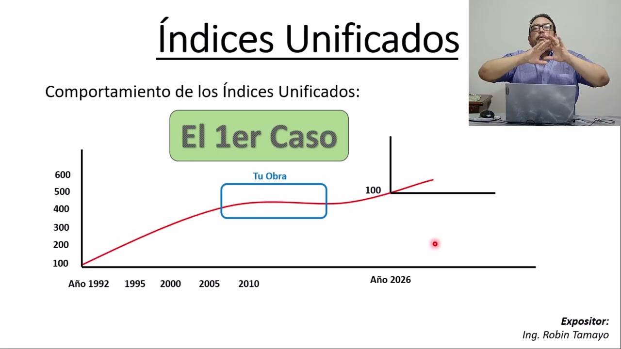Los Nuevos Índices Unificados y su conversión 2026