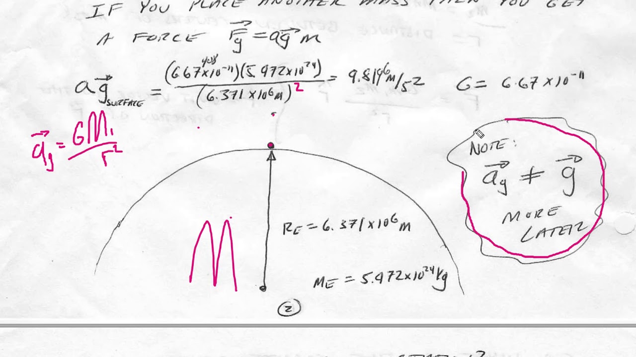 Gravitation Notes