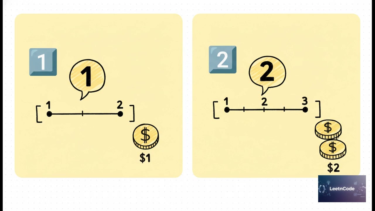 AI Assisted Cracking of LeetCode Guess Number Higher or Lower II