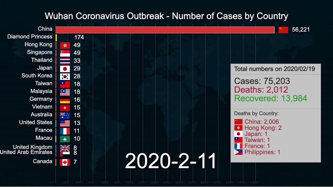 (02/19 Update) Coronavirus (COVID-19) Spread Bar Chart - Cases & Deaths by Country