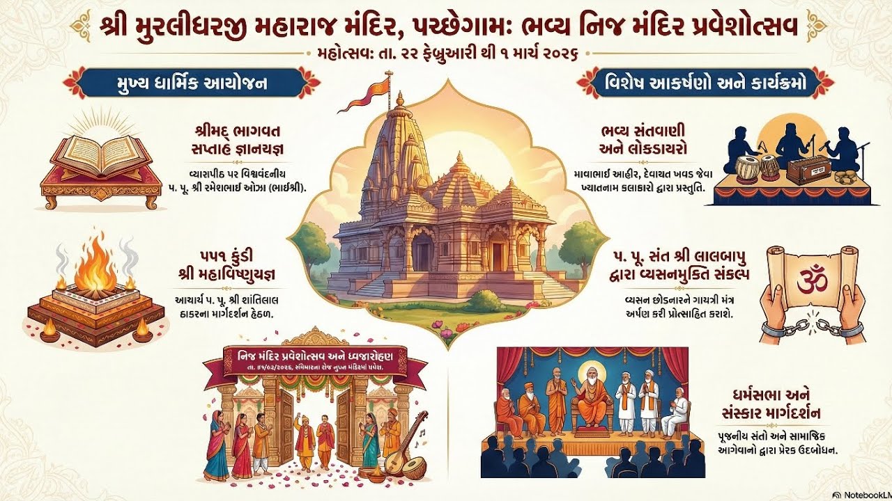 શ્રી મુરલીધર દાદા નિજ મંદિર પ્રવેશોત્સવ || પચ્છેગામ ||