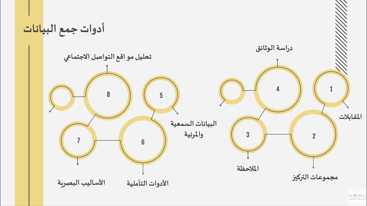 المقابلة - أدوات جمع بيانات البحث النوعي