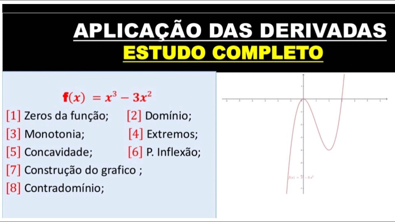 APLICAÇÃO DAS DERIVADAS-ESTUDO COMPLETO DE FUNÇÕES