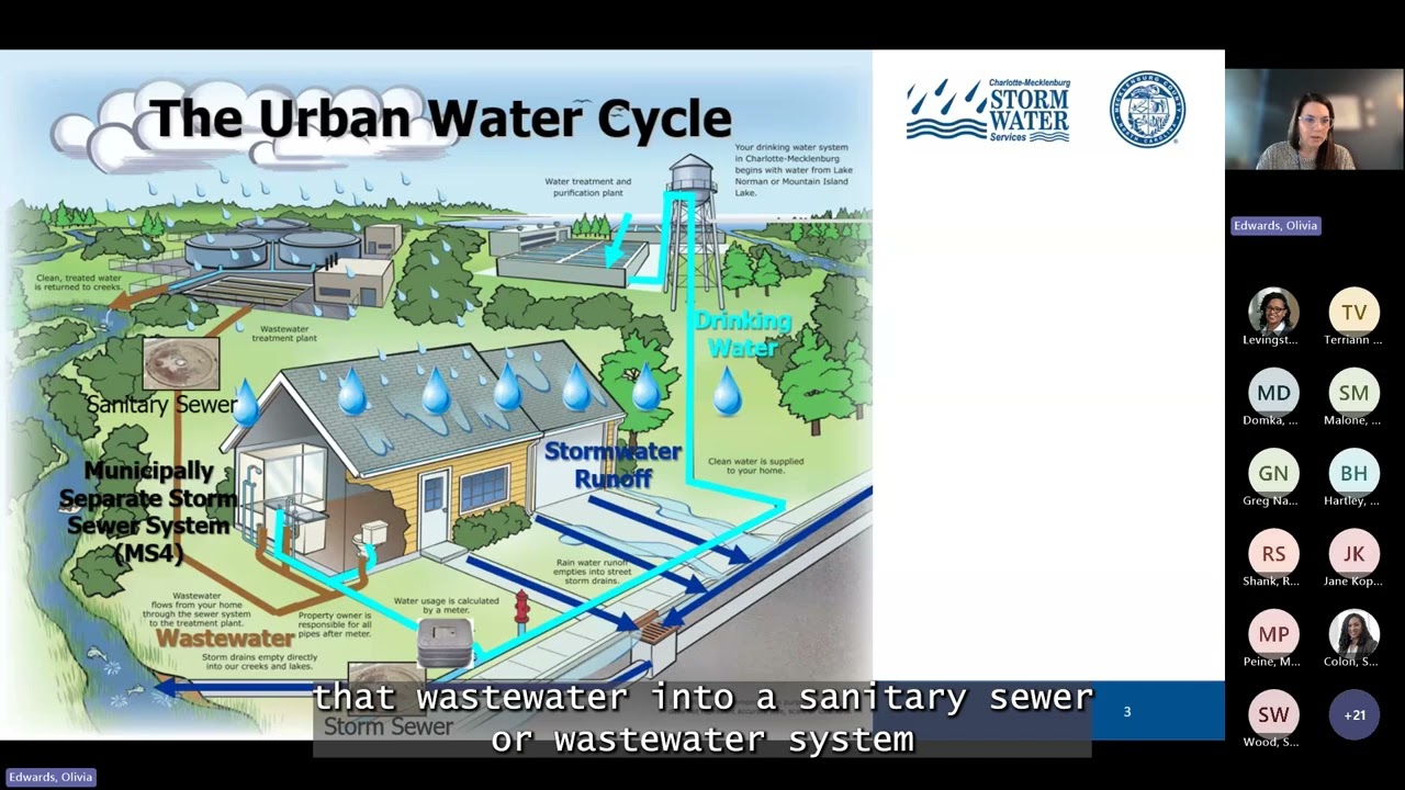 Module 4 Storm Water Challenges -- Who's in Charge of Water Quality CWA