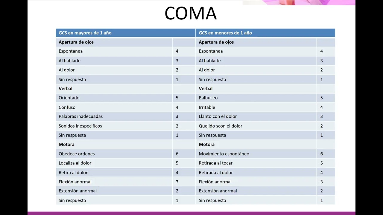 23 Alteraci&oacute;n de la conciencia y coma
