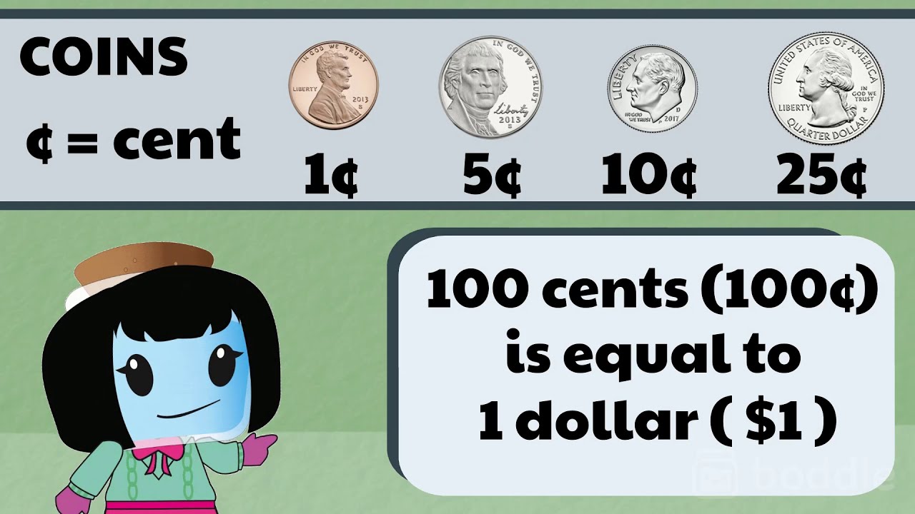 Understanding Money (Dollar Bills, Quarters, Dimes, Nickels, and Pennies) - 2nd Grade Math (2.MD.8)