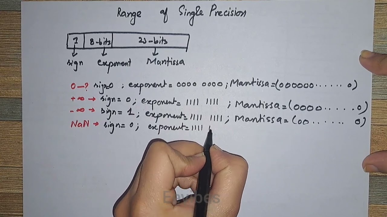 Determine the Range of Single Precision Method