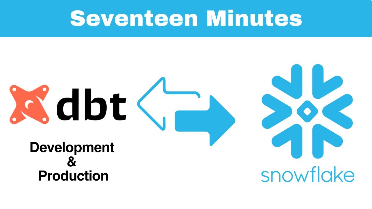 Snowflake - Setting up DBT (DEV and Prod) with Snowflake
