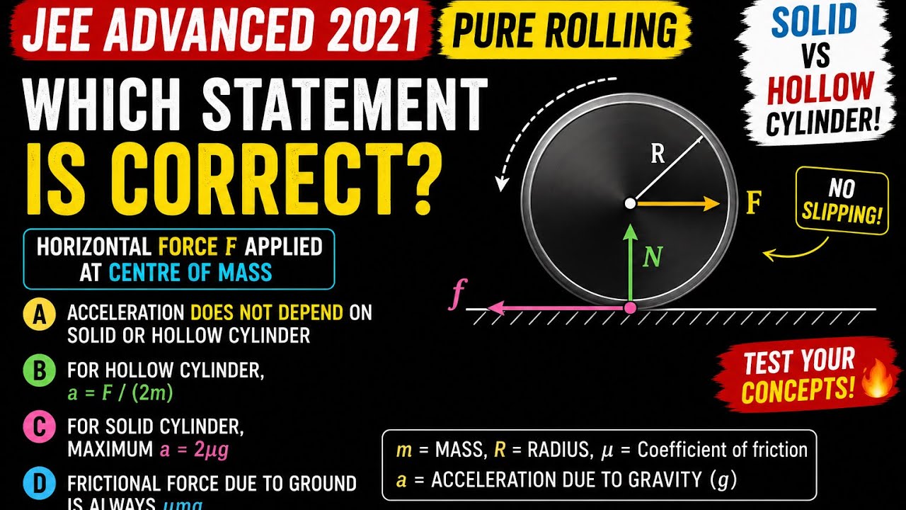 JEE Advanced 2021 Pure Rolling MCQ 🔥 | Solid vs Hollow Cylinder | Easiest Method