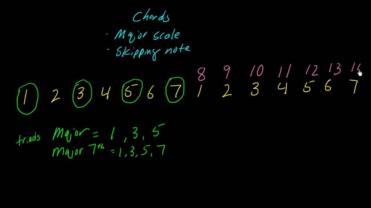 Understanding chord formation (part 1)