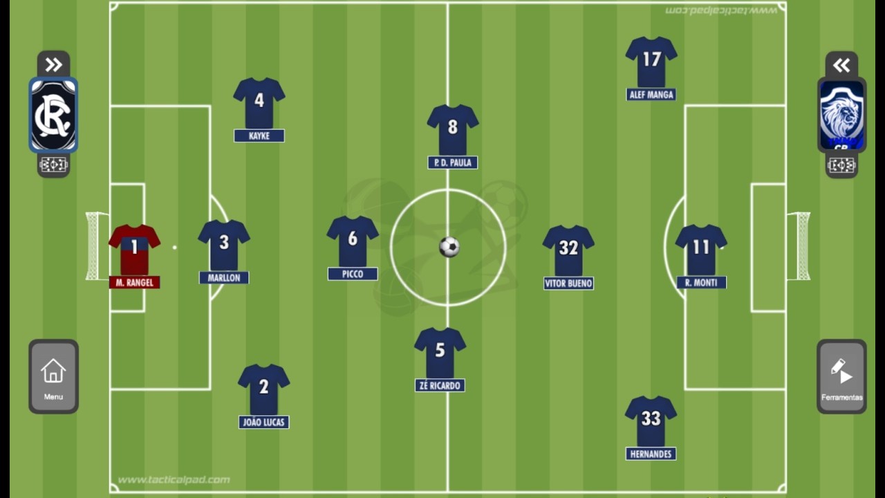RELACIONADOS E PROVÁVEL ESCALAÇÃO DO LEÃO / ATLÉTICO MG X REMO !