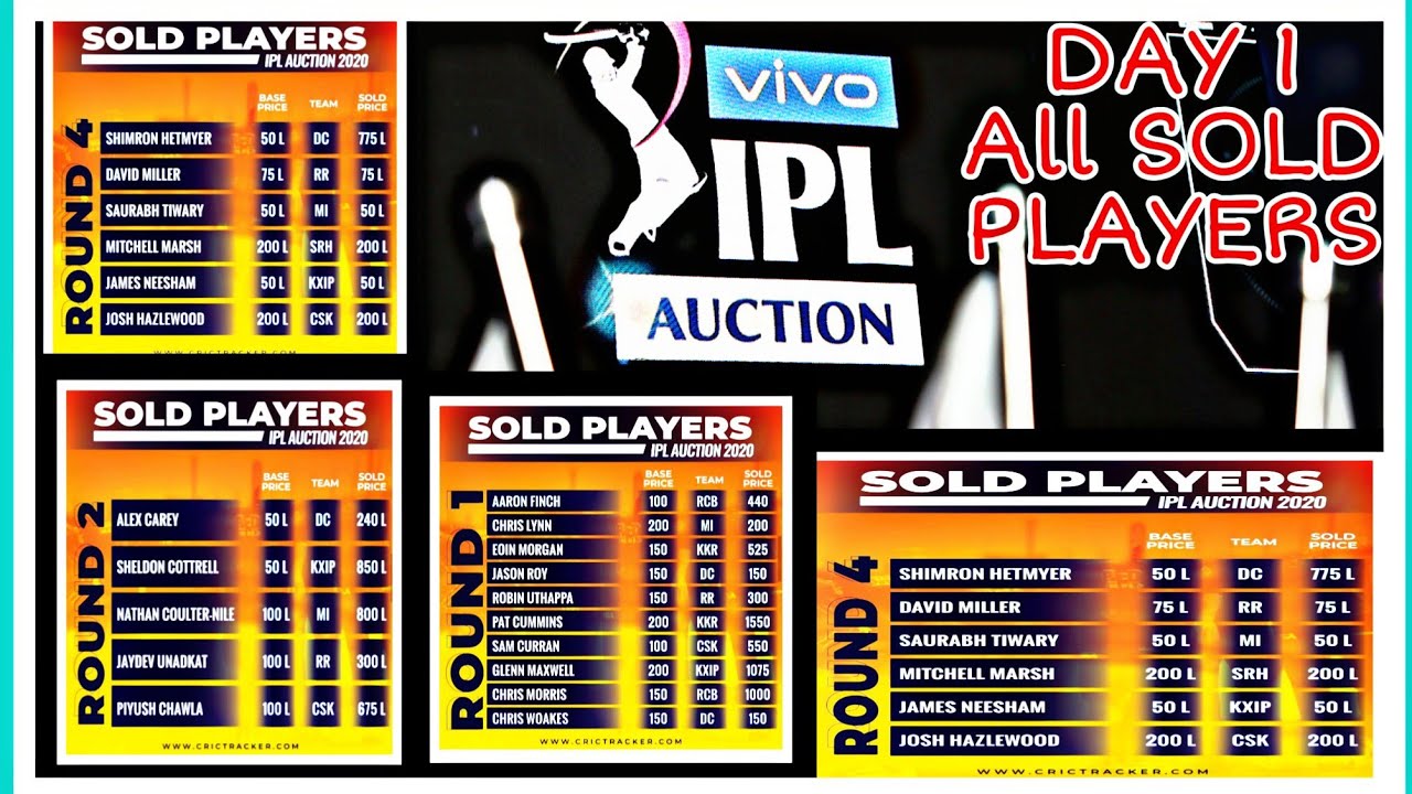 IPL Auctions 2020  #IplAuctions2020 #IPL2020 #Iplteam2020 #CricketAnalysis