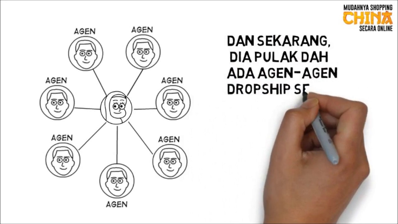 Mudahnya Borong China Secara Online