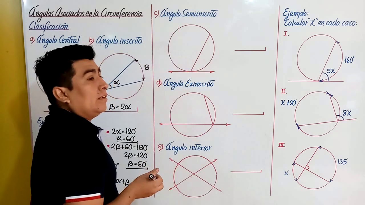 Ángulos Asociados a la Circunferencia I - Geometría