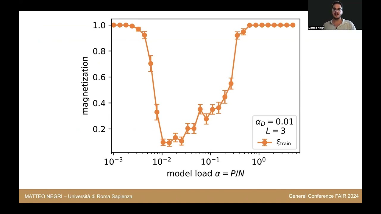 Random Features Hopfield Networks generalize retrieval to previously unseen examples (Negri, Spoke5)