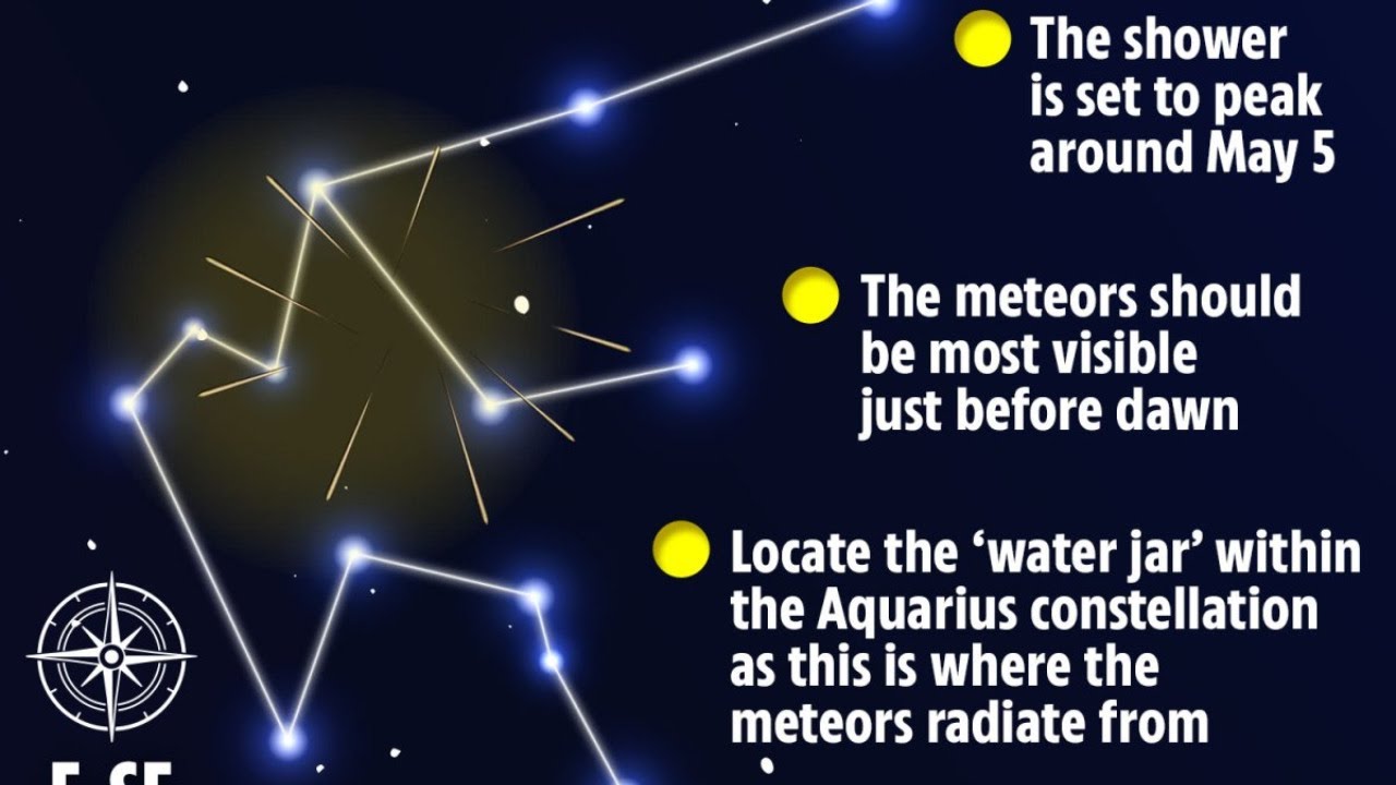 Live Coverage of the ETA Aquarids Meteor Shower PEAK NIGHT!