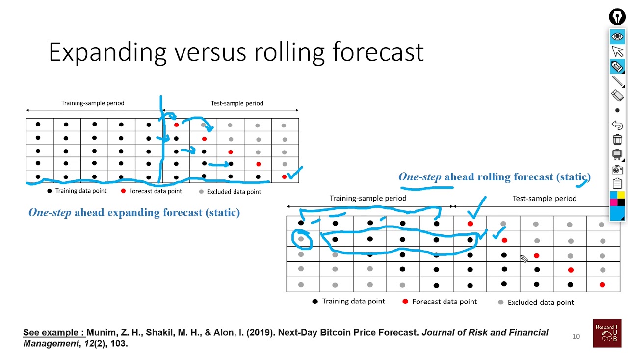 Forecasting (6): Expanding (recursive) versus rolling forecast