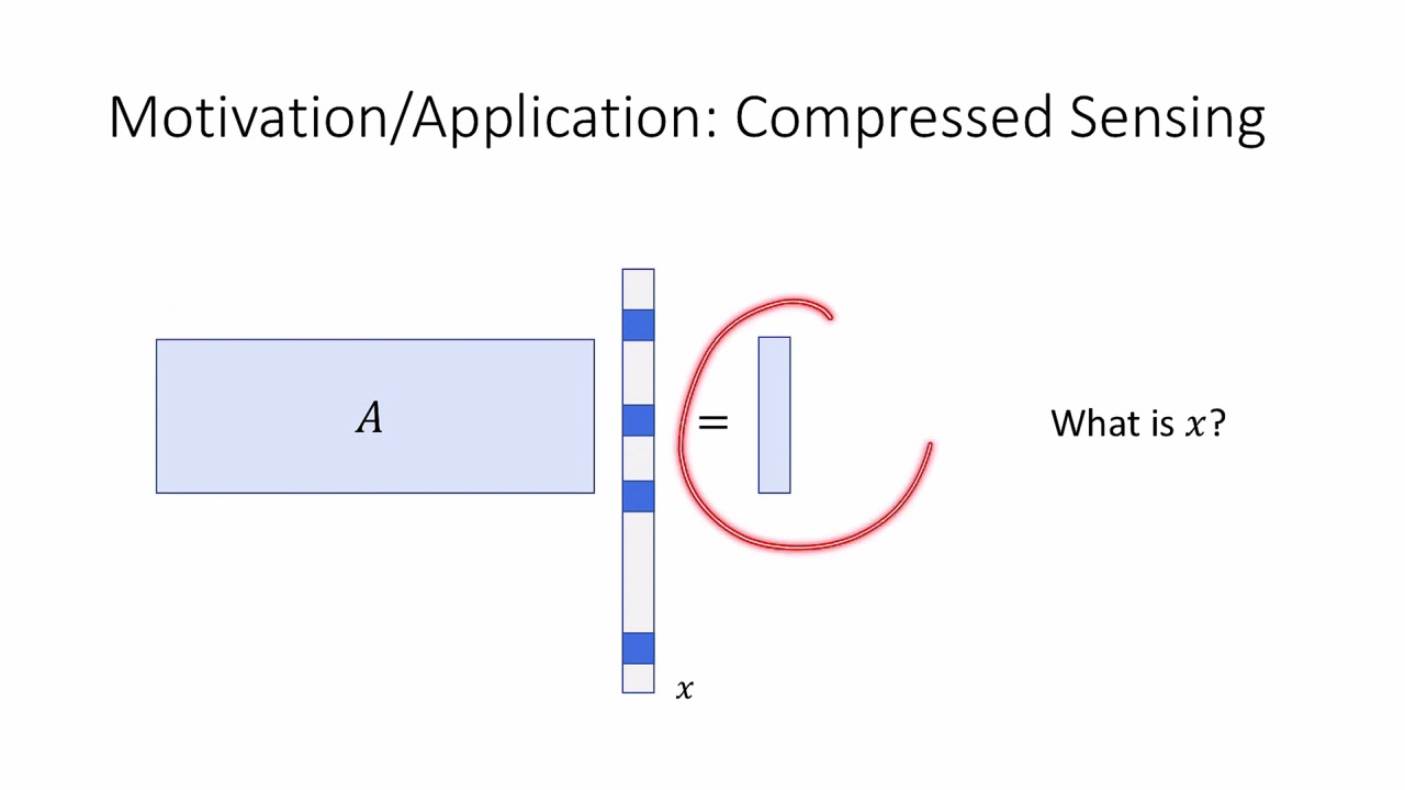 Class 9, Video 1: Compressed Sensing and the RIP