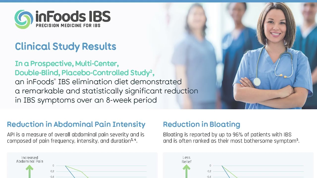 IBS STUDY: FINDING FOOD TRIGGERS FASTER