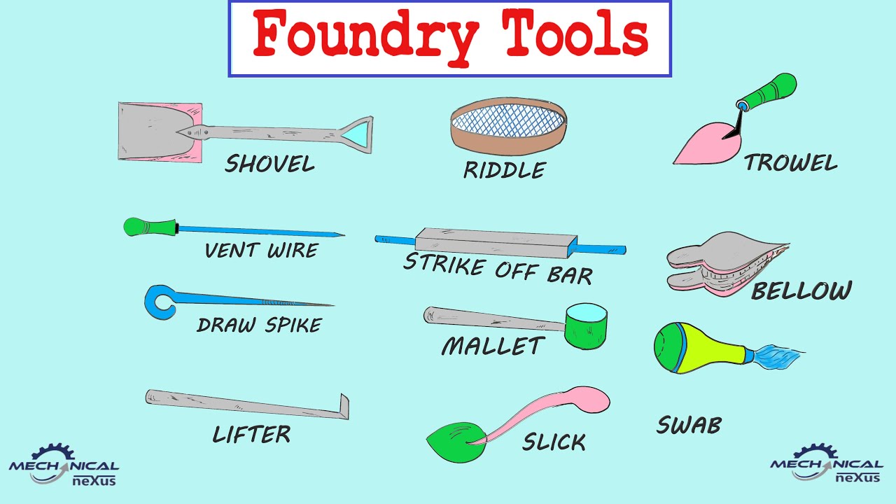 FOUNDRY TOOLS | VENT WIRE | STRIKE OFF BAR | DRAW SPIKE | LIFTER | SLICKS | SWAB | TROWEL | SHOVEL