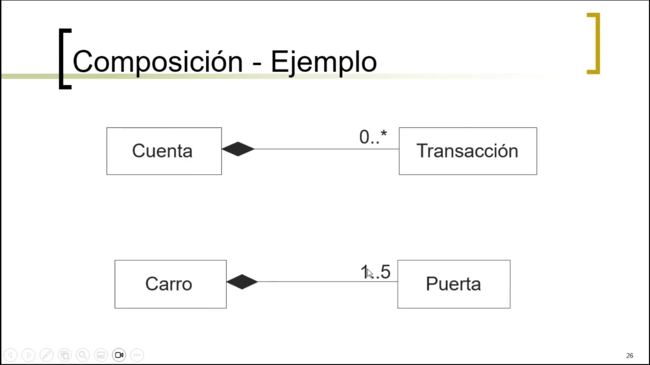Agregaci&oacute;n y Composici&oacute;n en Diagramas de Clase