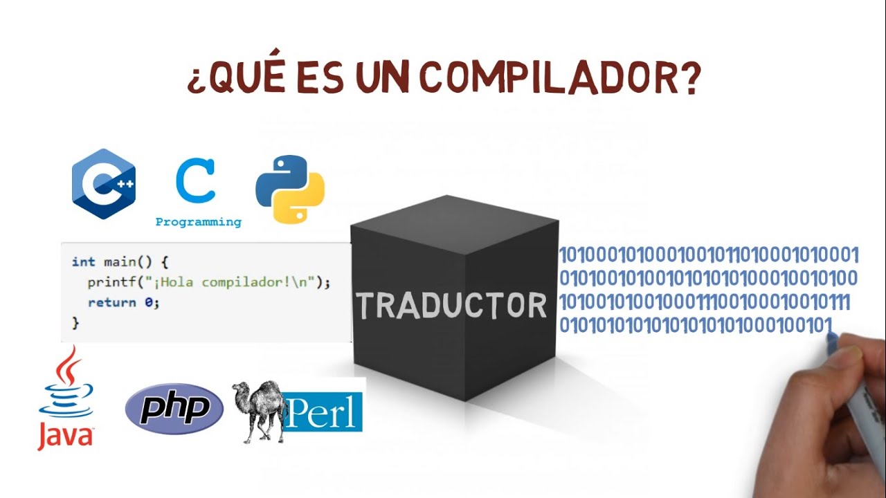 COMPILADORES | Concepto - Historia - Evolución
