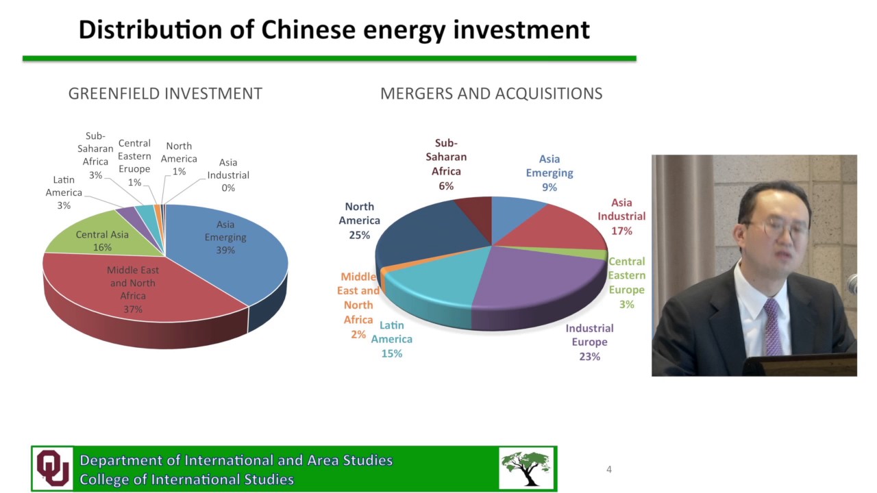 CGEP: China's Role in Global Energy Finance